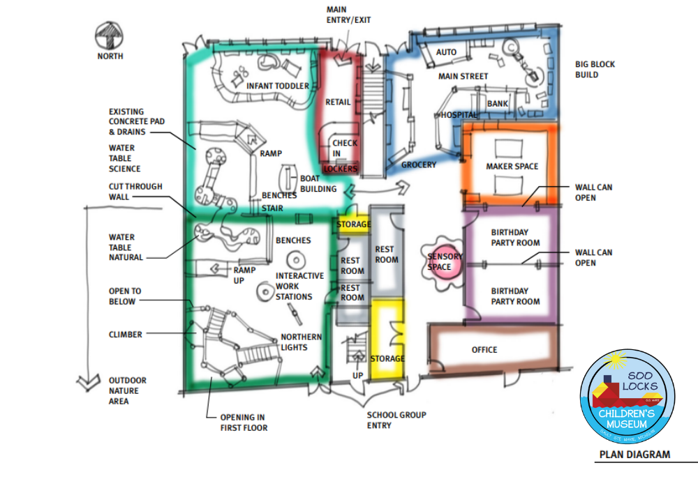 Design concept floor plan for the SLCM